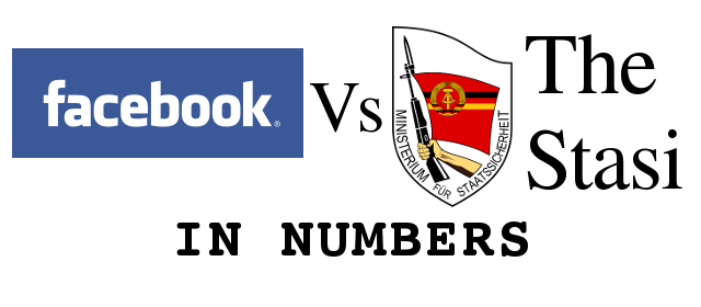 Infographic: Facebook Vs the Stasi in numbers cover image